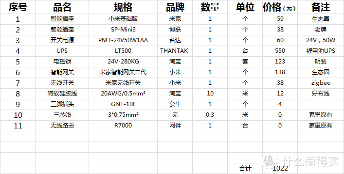 像乐高一样，自由组合