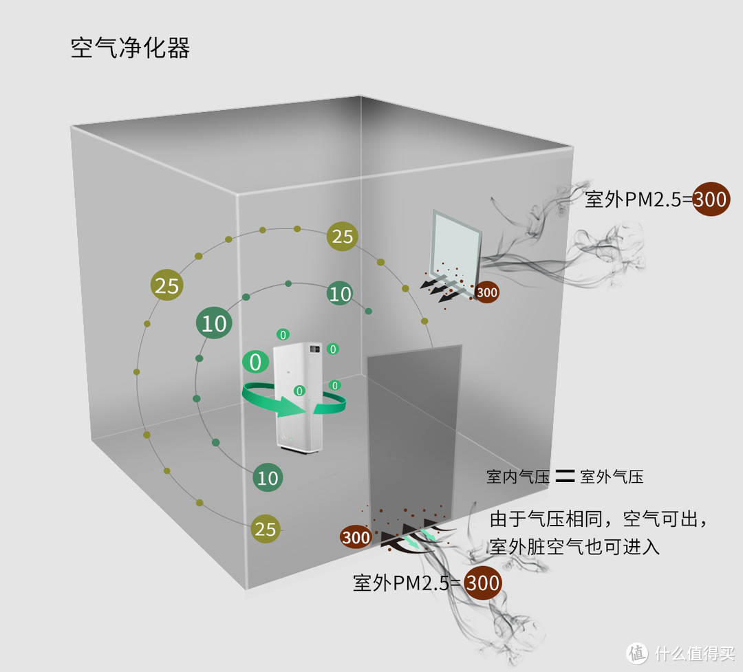 你的空气净化器，使用错误，可能真的没！有！效！果！到底选它or新风系统？又该怎么选？