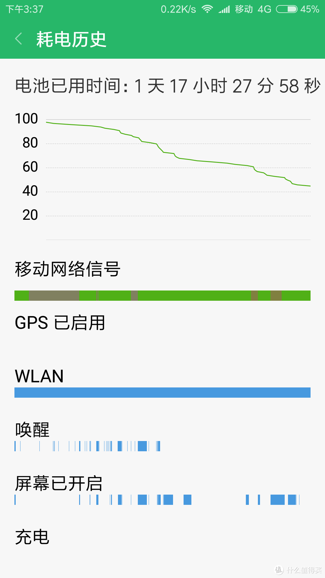 #晒单大赛#超长续航套装！MI 小米 红米 Note4X 手机 凑单 小米移动电源2