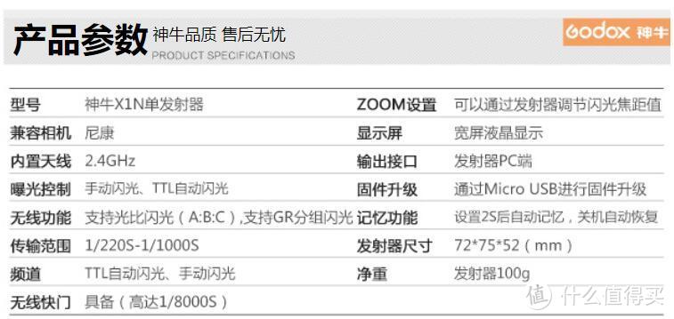 #晒单大赛#一切为了晒单—Godox 神牛 X1T-N TTL 无线发射器 开箱