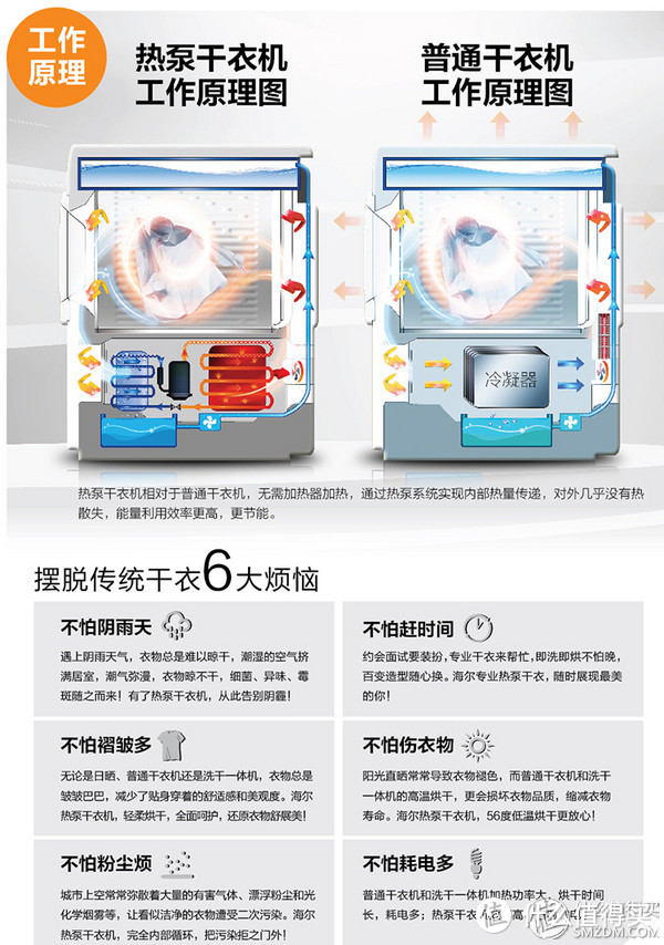 纸上谈兵：热风？冷凝？热泵？一体？如何选择干衣机