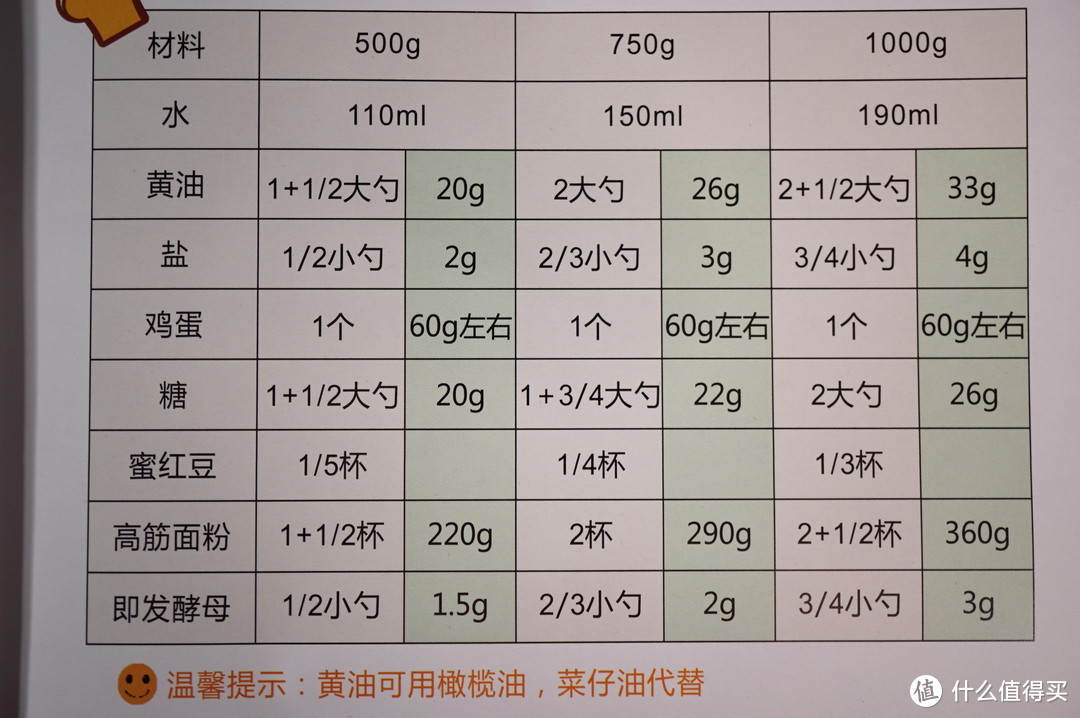 简简单单拯救你家吃灰的面包机