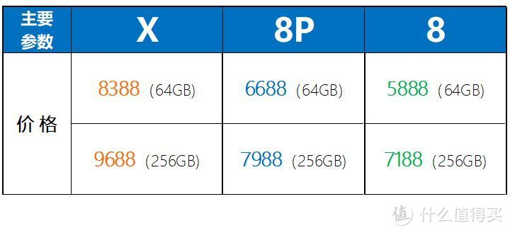 我问我答之六-16个问题让你深入了解iPhone X（长文慎读）