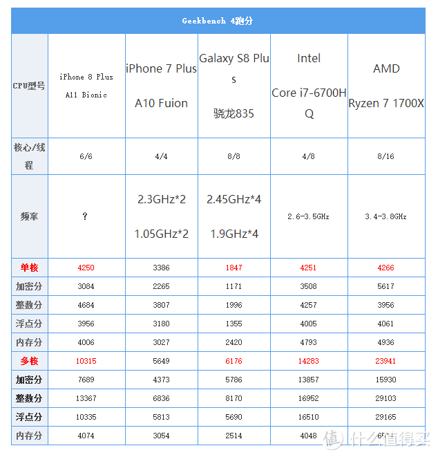 我问我答之六-16个问题让你深入了解iPhone X（长文慎读）