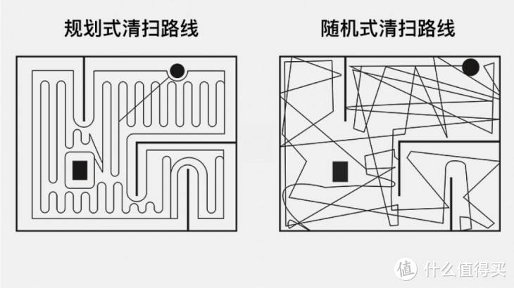 都说扫地机器人是智障，我却用出了欢乐