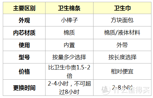 卫生棉条真的好用到一生推？看完这个实验你再决定是否入坑