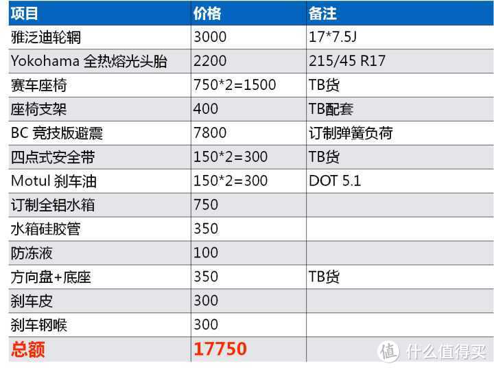 报喜：六万块思域，GIC赛道赢取亚军