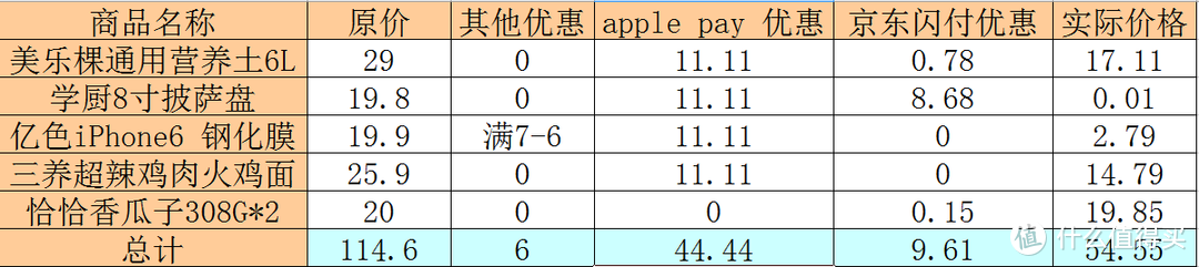 #热征#双11花的省#京东plus会员专享礼包助力双十一happy go