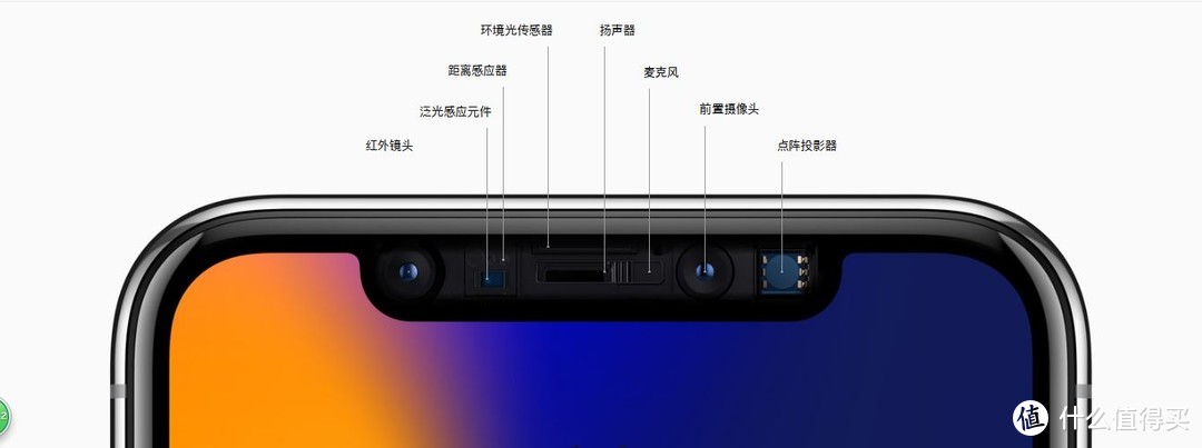 我问我答之六-16个问题让你深入了解iPhone X（长文慎读）