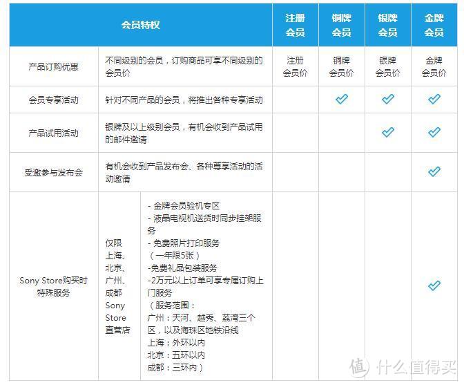 SONY 索尼 A7M2全画幅微单 搭配 最性价比大光圈镜头FE 28mm F2（多种样片展示）