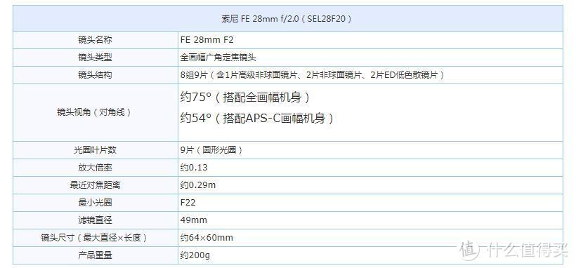 SONY 索尼 A7M2全画幅微单 搭配 最性价比大光圈镜头FE 28mm F2（多种样片展示）