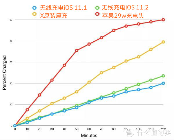 我问我答之六-16个问题让你深入了解iPhone X（长文慎读）