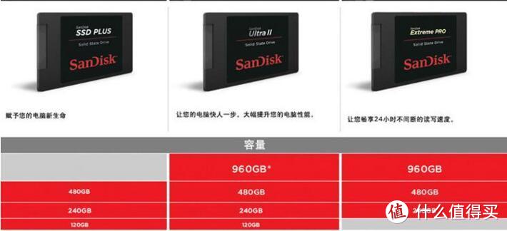 #原创新人#晒单大赛#SanDisk 闪迪 加强版 120G 固态硬盘 翻车记