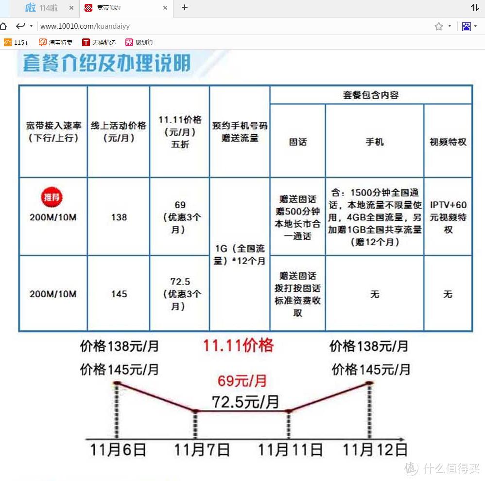 双“11”期间连续两战联通