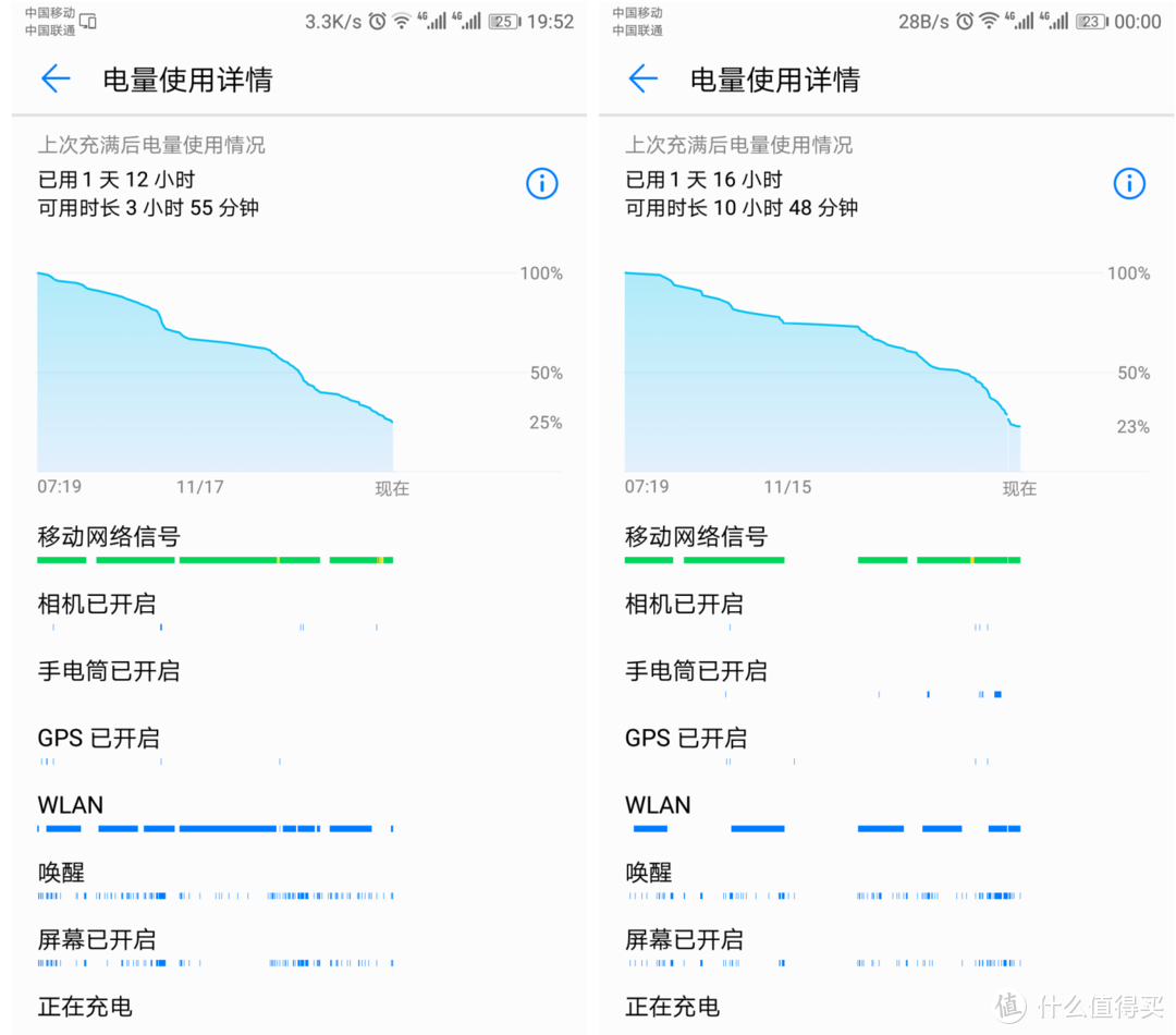 可能是2017排到“第二”的国产旗舰——华为Mate 10 Pro 三周使用报告