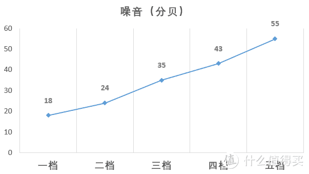 大个头，风力强劲-airx A8空气净化器