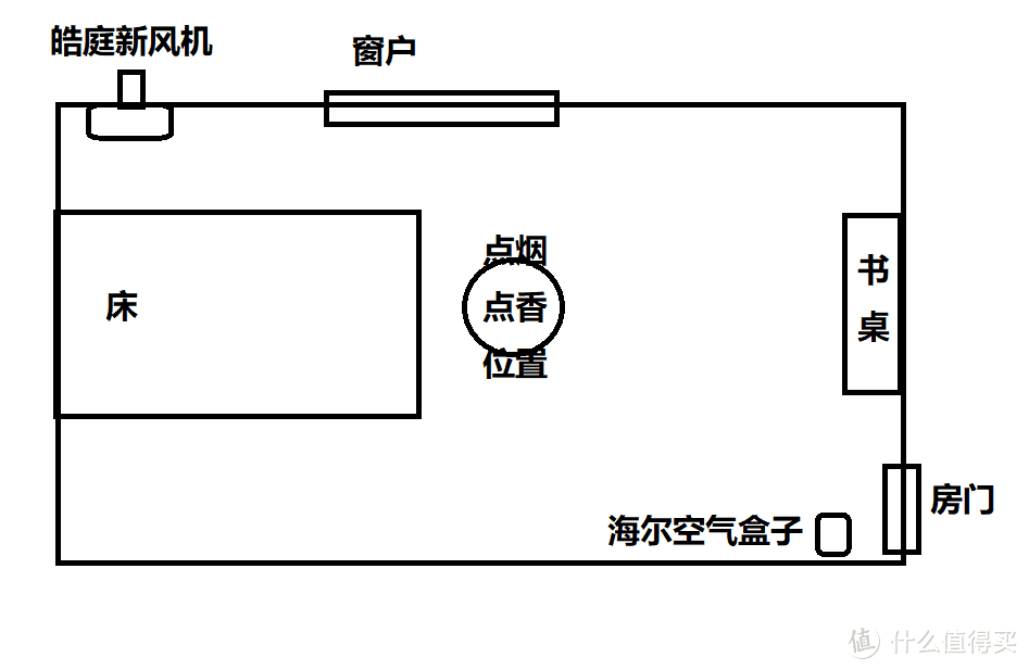 空气净化器的新搭档，安全实用的皓庭新风宝