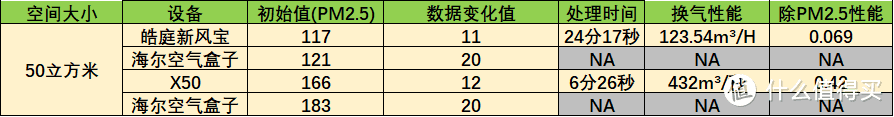 空气净化器的新搭档，安全实用的皓庭新风宝