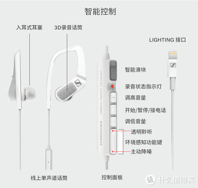 苹果专用 | 这个麦克风能听歌——Sennheiser森海塞尔 AMBEO 3D录音耳机