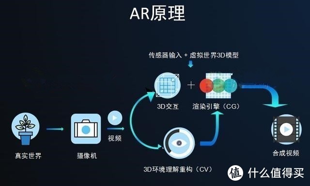 iPhone X使用评测：摄影界手机一哥 是这样炼成的