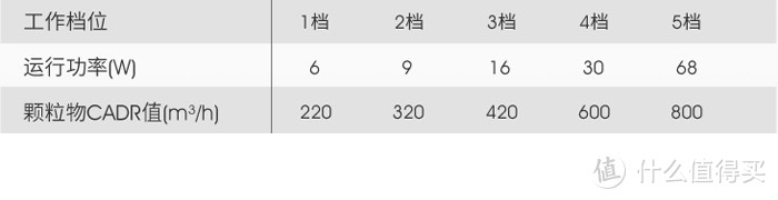 主要图个安静  airx A8空气净化器众测体验报告