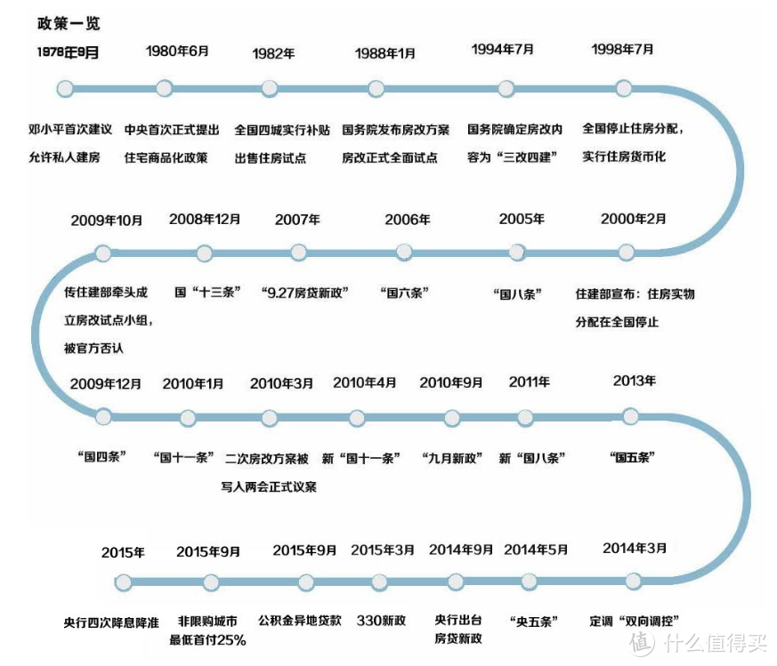 2018年买房 什么地方值得买