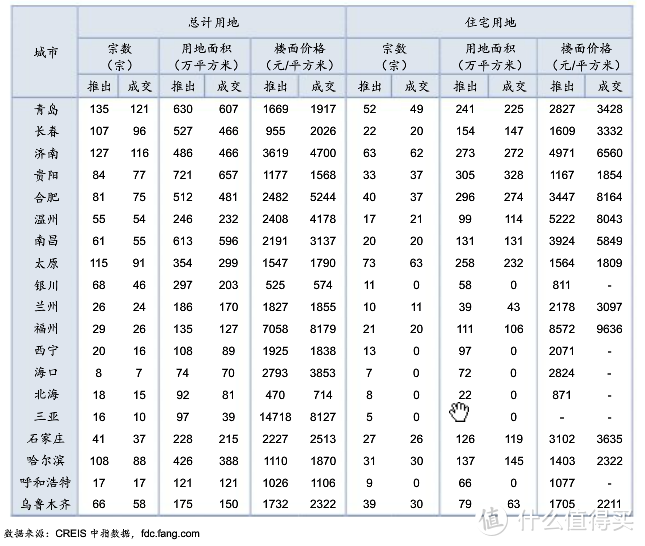 2018年买房 什么地方值得买