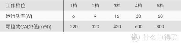 主要图个安静  airx A8空气净化器众测体验报告