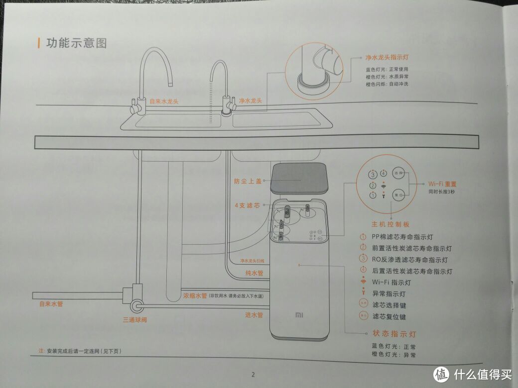 双十一剁手秀2 小米净水器双十一价格、开箱和详细安装指南