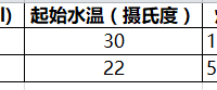 伊莱克斯 EEK7804S 电热水壶使用感受(加热时间|模式|保温)