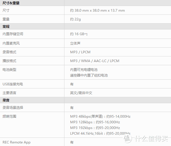 #本站首晒# 声音的胶囊：SONY ICD-TX800 录音笔简测