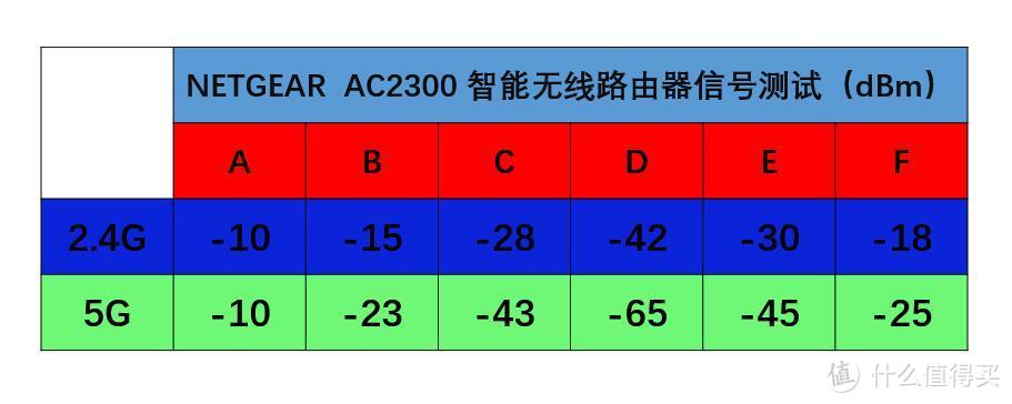 性能怪兽：让WiFi没有死角的NETGEAR 美国网件 夜鹰 R7000P 无线路由