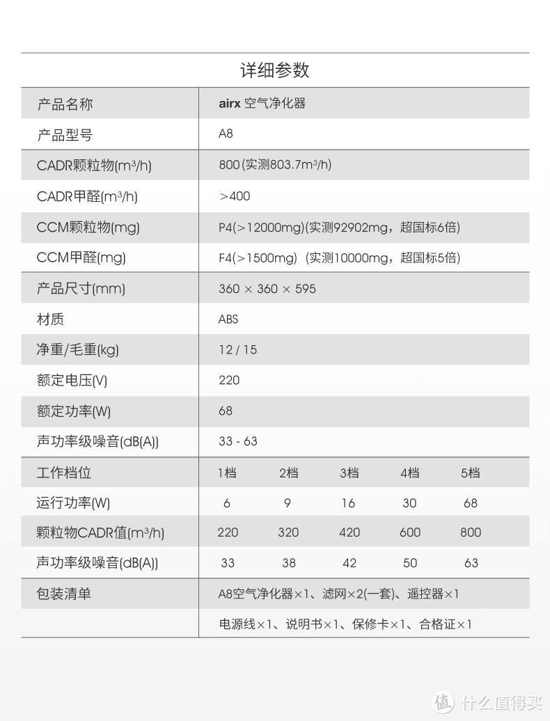 为健康投资，永远都是最值的！——airx A8空气净化器试用一个月报告