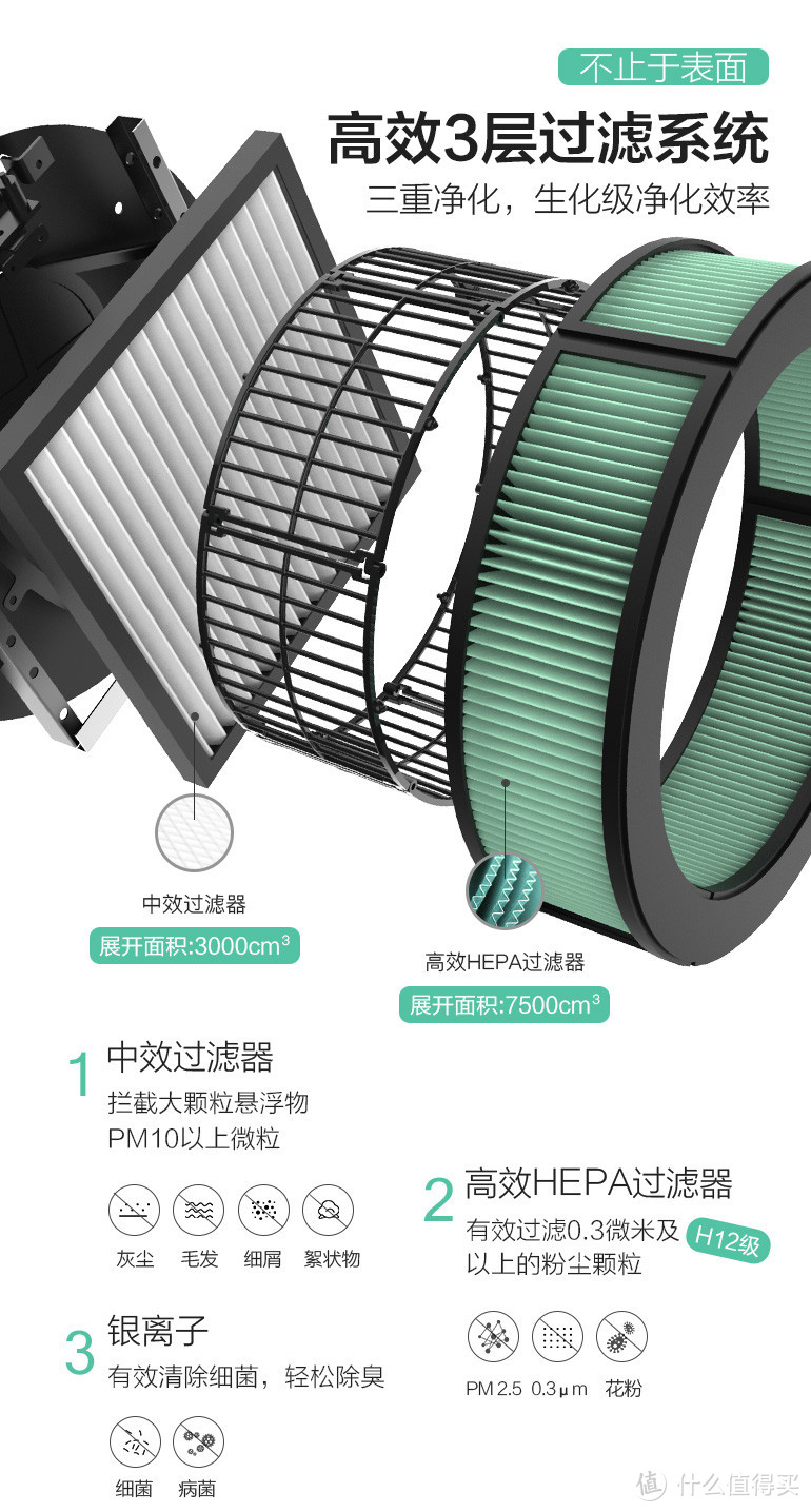 给家人一个保护----皓庭新风宝安装评测