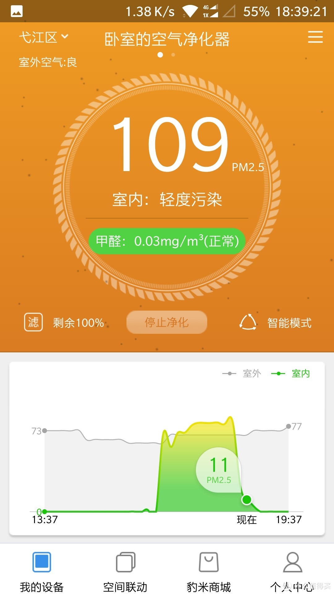 离完美还差一版固件——豹米B70空气净化器众测报告