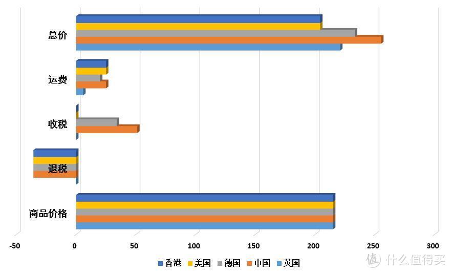 英国转运路线全解析：助你开启全面英淘