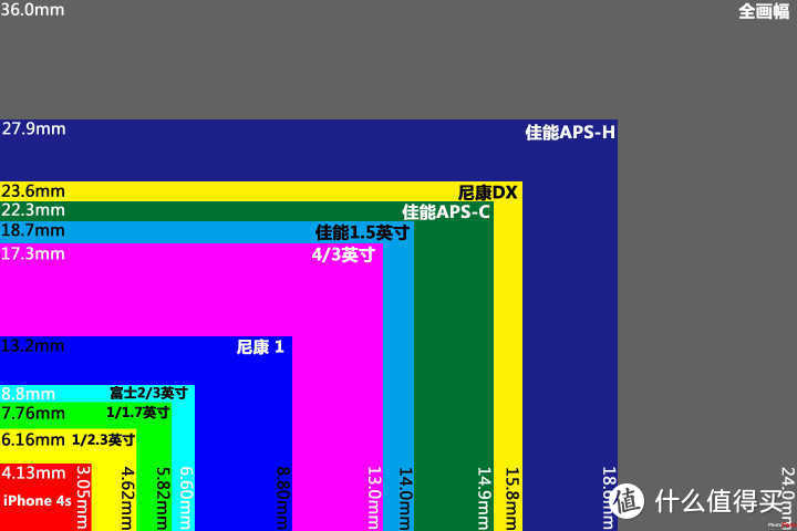 低调实用的M43奥义—随身机器Panasonic 松下 GX85 相机