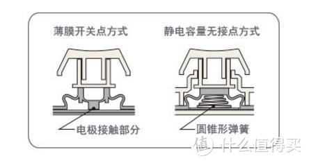 程序猿随身武器库：HHKB Professional BT 静电容键盘 开箱