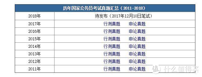 公务员备考之一：2018年公务员笔试考前冲刺