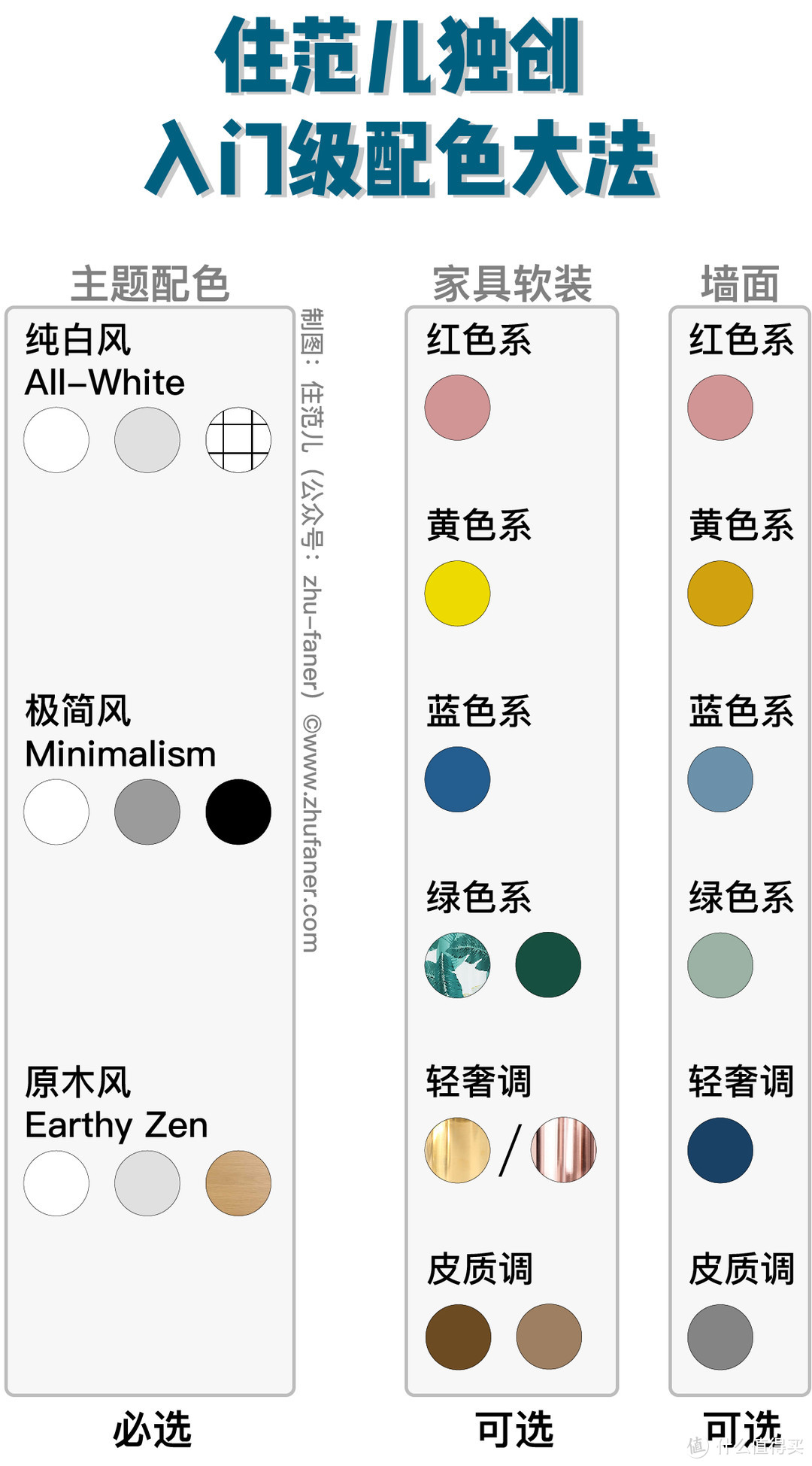 家居装修配色不用愁，照着这个清单买就行了