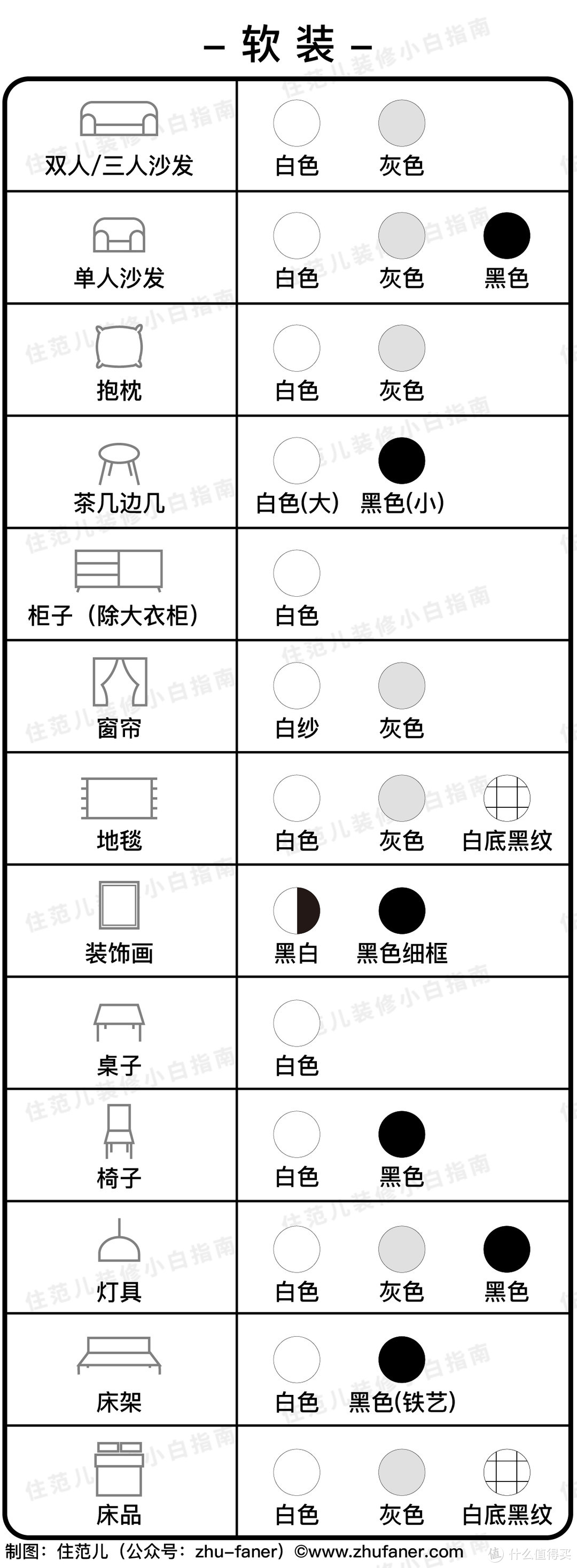 家居装修配色不用愁，照着这个清单买就行了