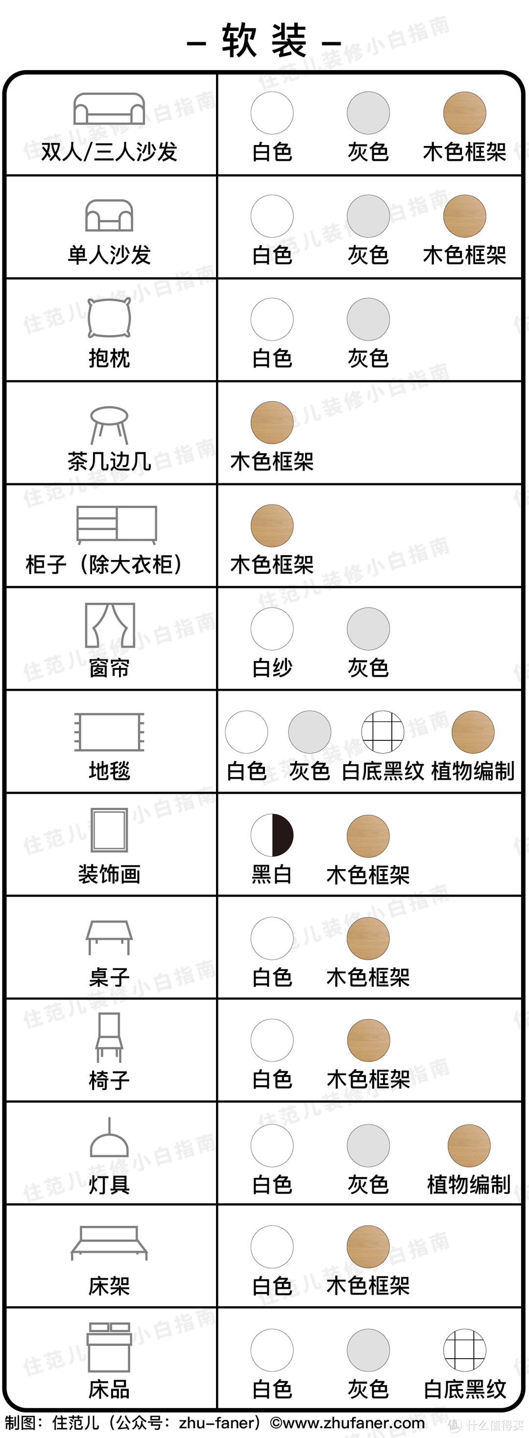 家居装修配色不用愁，照着这个清单买就行了