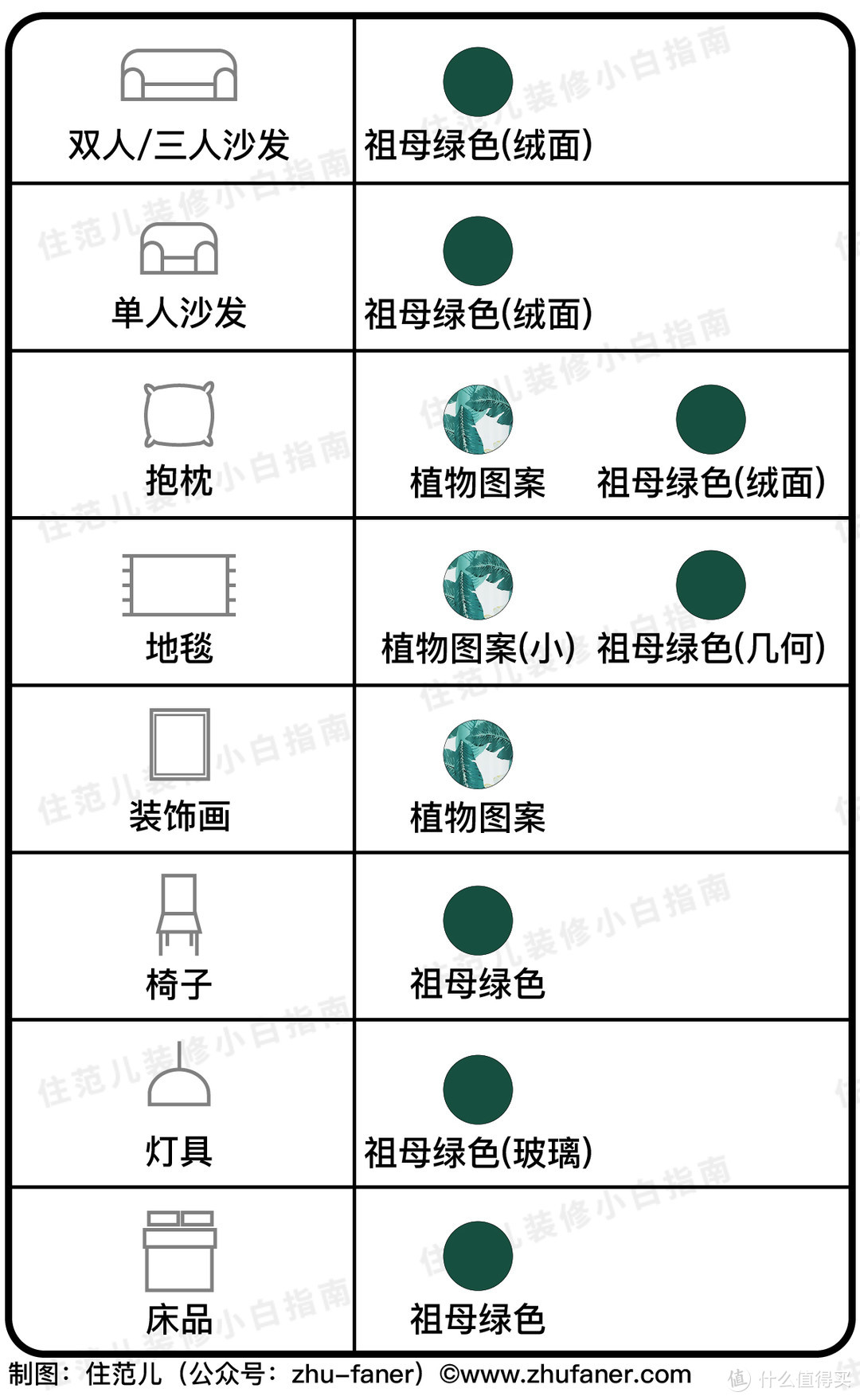 家居装修配色不用愁，照着这个清单买就行了