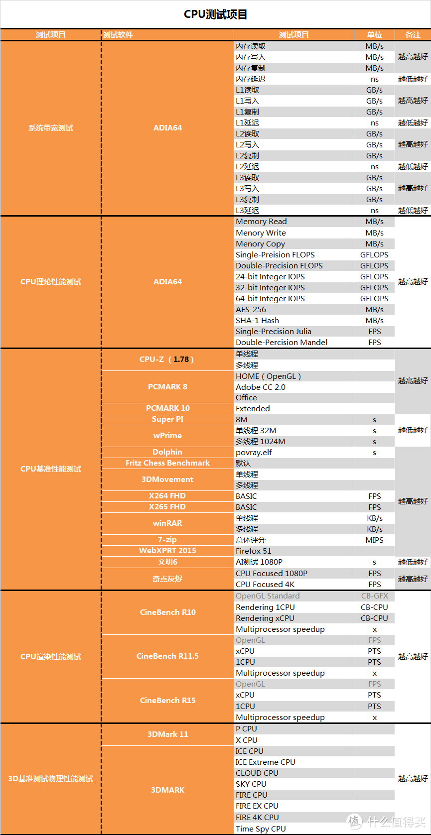 神仙打架系列？AMD RYZEN 锐龙 TR4 1920X CPU对比测试报告