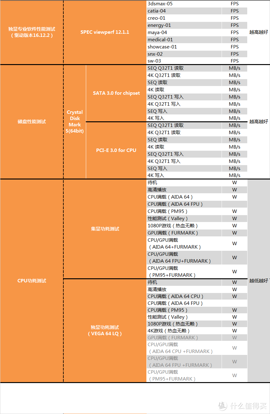 神仙打架系列？AMD RYZEN 锐龙 TR4 1920X CPU对比测试报告