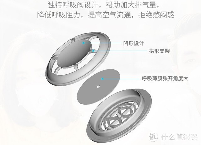 也许是一个新的思路——LIFAair LM99自吸过滤式防雾霾口罩