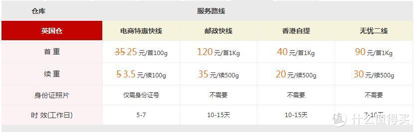 英国转运路线全解析：助你开启全面英淘