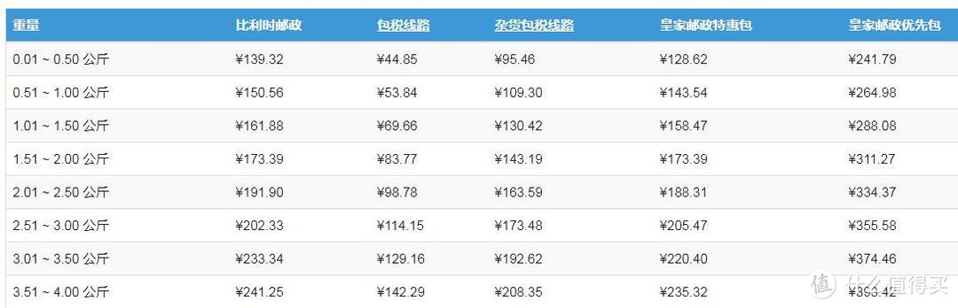 英国转运路线全解析：助你开启全面英淘