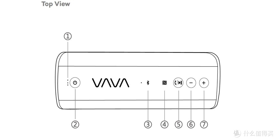 前后双振膜、低频小钢炮——中外混血VAVA Voom20蓝牙便携音箱测评