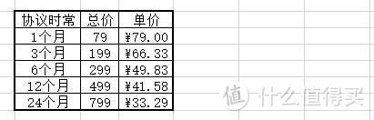 #本站首晒#出差好伴侣——征途MiFi随身wifi开箱&简单评测